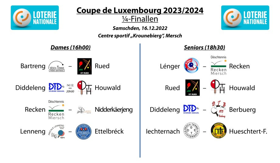 Viertelfinale der Coupe de Luxembourg 2023/2024